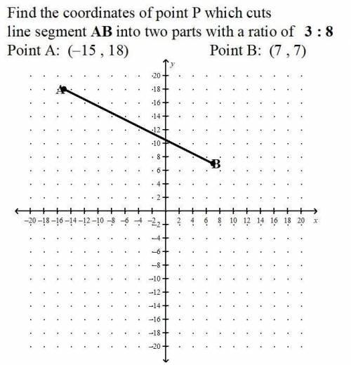 Find The coordinates of Point P witch cuts line segment AB into two parts with a ratio of 3:8

Par