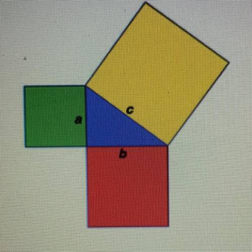 Given: a2 + b2 = c2

If the yellow quadrilateral in the diagram is a square, what is its area?
A)