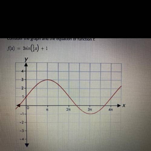 What is the midline of the function?
A. Y=0
B. Y=2
C. Y=1
D. Y=4pi
