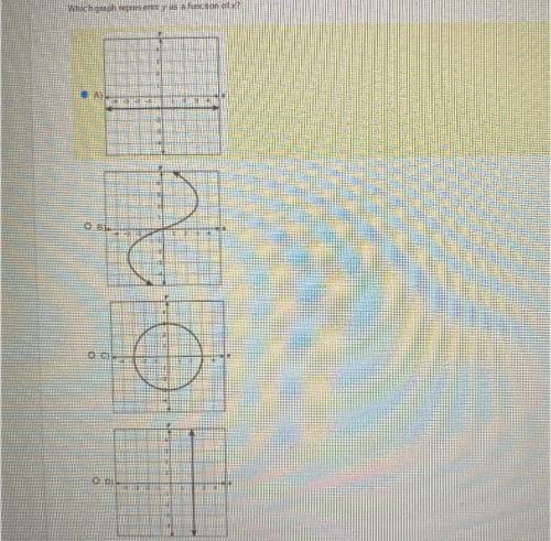 Which graph represents y as a function of x