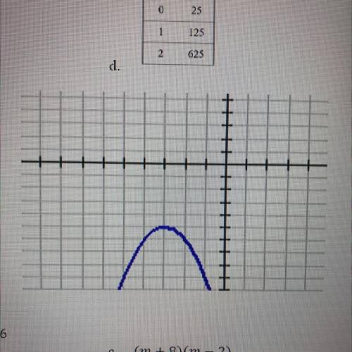 Which equation is graphed in the

coordinate plane?
a. f(x) = (x + 3)2 - 5
b. f(x) = -(x + 3)2 – 5