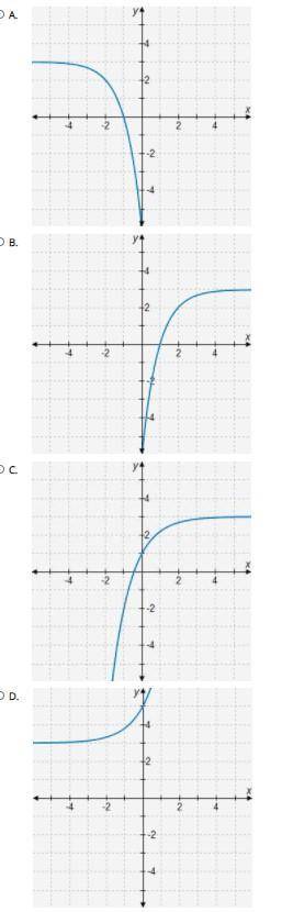 Help

Function f is an exponential function that is negative on the interval (-∞, 1) and posi