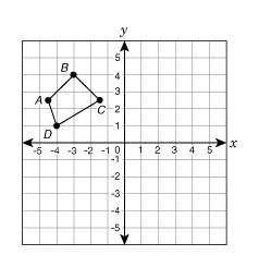 A figure is shown on the grid. Which of the transformations would NOT lead to a figure that is cong