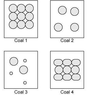 Four models are shown.

Which model correctly shows the molecular arrangement of coal when observe