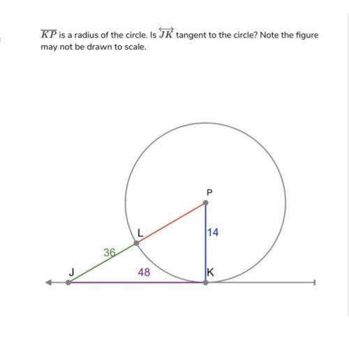 WILL GIVE BRAINLIEST ANSWER

KP is a radius of the circle. Is JK tangent to the circle? Note t