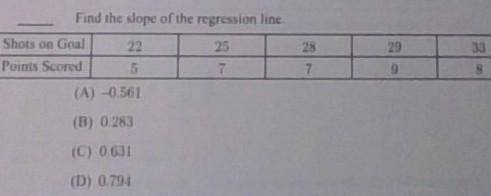 Find the slope of the regression line.​
