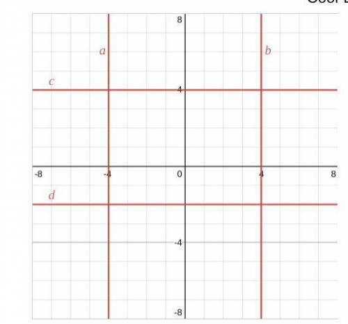 Here are four lines on a coordinate grid.
Write an equation for each line.