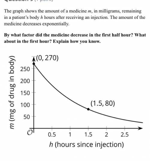 By what factor did the medicine decrease in the first half hour? What about in the first hour? Expl