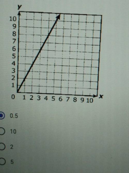 HELP AYUDA ✋

.what is the constant of proportionality for the graph shown below?./pls pls pls​