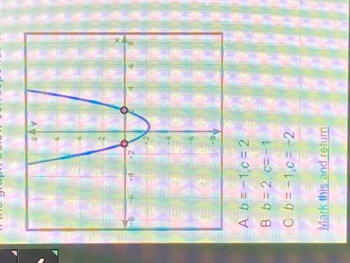 If the graph below corresponds to the equation y = x2 + bx + c, what are the values of b and c?

A