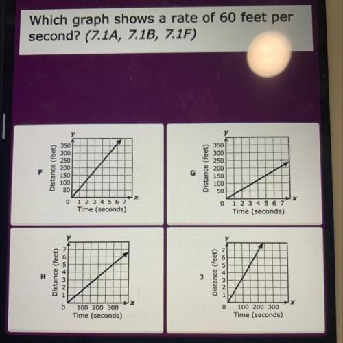 Who graph shows a rate of 60 feet per second?
