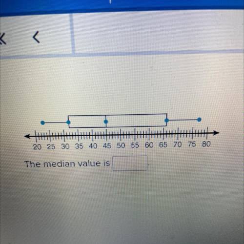 The median value is ____
