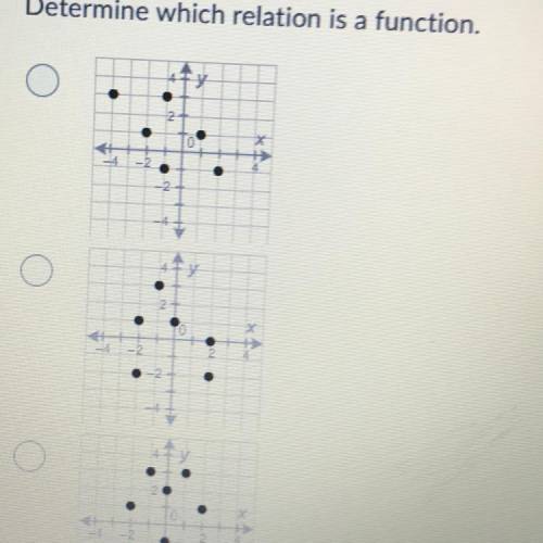 Determine which relation is a function