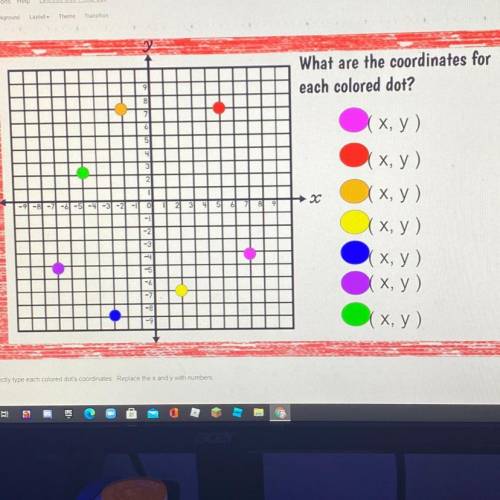 What are the coordinates for

each colored dot?
(x, y)
(x, y)
xx, y)
xx, y)
(x, y)
(x, y).
(x, y)
