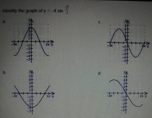 Identify the graph of y = -4sin theta/3?​