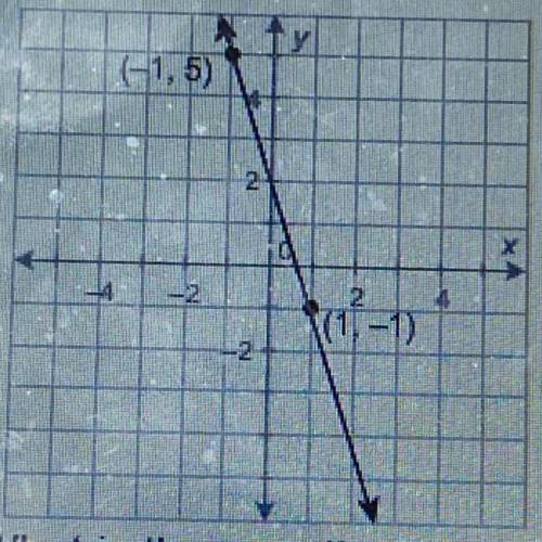 What is the equation of the given line in slope-intercept form?

A. Y = 3x - 2
B. Y = -1/3x + 2
C.