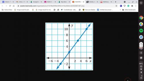Use the graph to write a linear function that relates y to x
NO LINKS THANK YOU