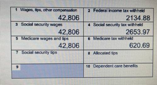According to this partial W-2 form, how much money was paid in FICA taxes?

$2134.88
$2653.97
$327