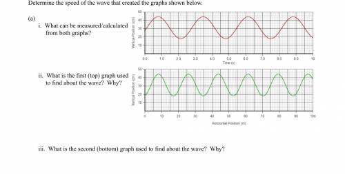Determine the speed of the wave that created the graphs shown below.

What can be measured/calcula