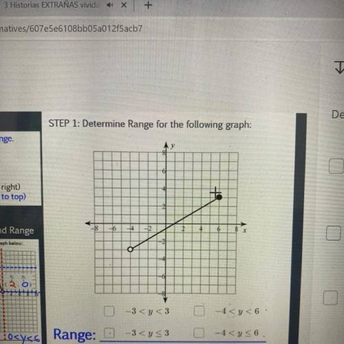 Determine Range for the following graph: