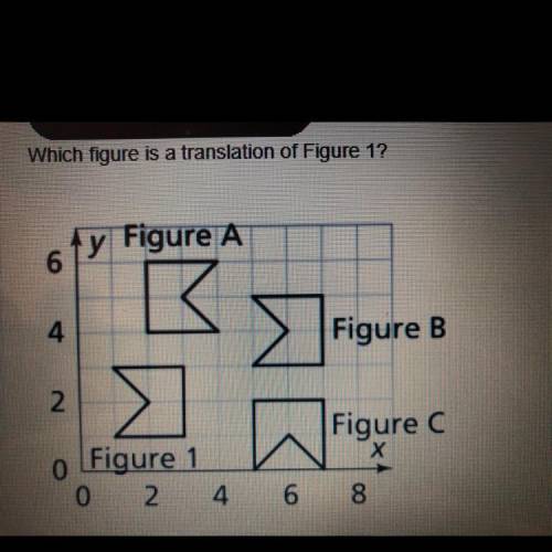 A. Figure A

B. Figure B
C. Figure C
D. None of the above.
PLEASE HELP ASAP. NO LINKS OR YOU WILL