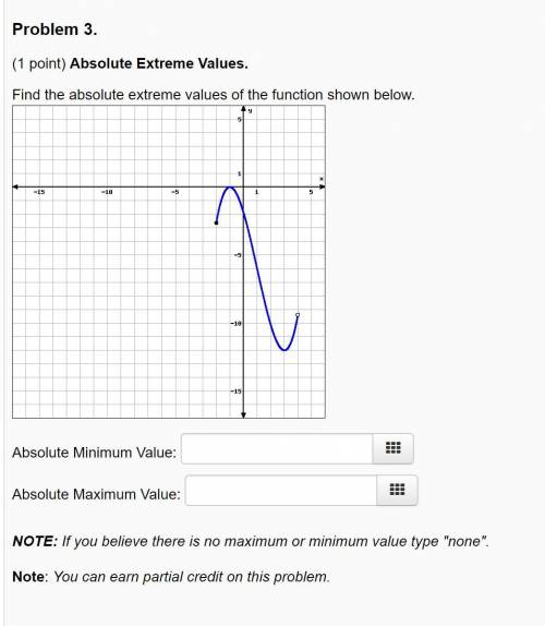 Calculus (Absolute Extreme Values)