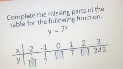 Complete the missing parts of the table for the following function y=7^x