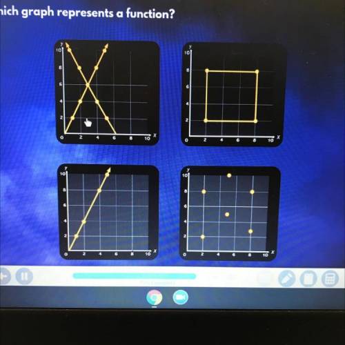 Which graph represents a function iready