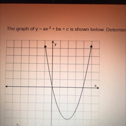 The graph of y = ax 2 + bx + c is shown below. Determine the solution set of 0 = ax 2 + bx + C.