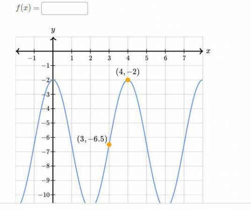 F is a trigonometric function of the form f(x)=a\sin(bx+c)+d

The function intersects its midline