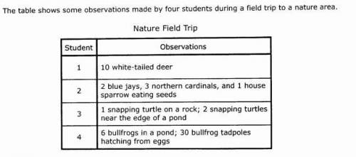 Which student made observations of a community of organisms?

 1. Student 1
2. Student 2
3. Studen