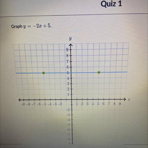 Graph y = - 2x + 5 will give brainilist if correct
