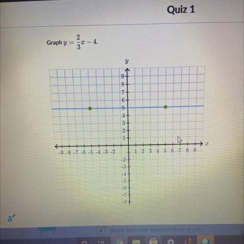 Graph y = 2/3x - 4

will give brainilist if it’s actually correct. 
save my photo and draw the poi