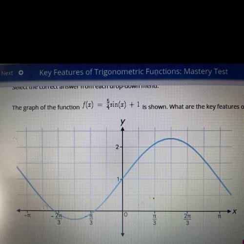 The graph of the function (1)

sin(s) + 1
Is shown. What are the key features of this function?