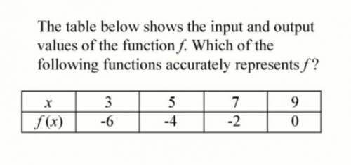 15 Select one: A. f(x)=−4x+12 B. f(x)=3x+2 C. f(x)=x−9 D. f(x)=−5x−1
