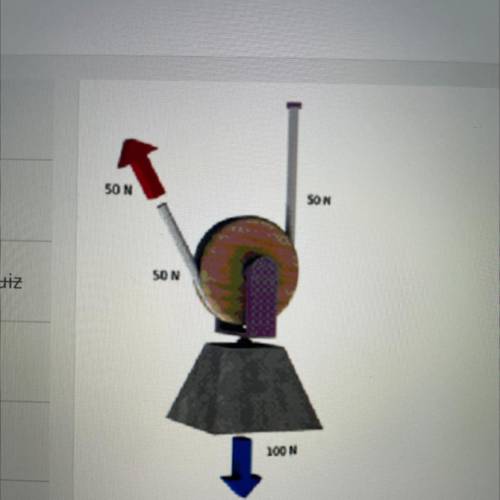 Using the forces applied to the system, determine the mechanical advantage of this pulley.

A) 0.5