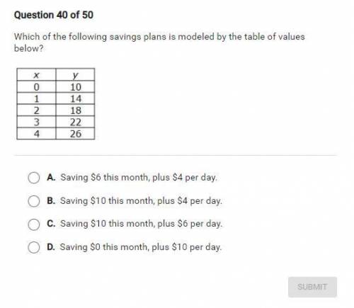 Which of the following savings plans is modeled by the table of values below?