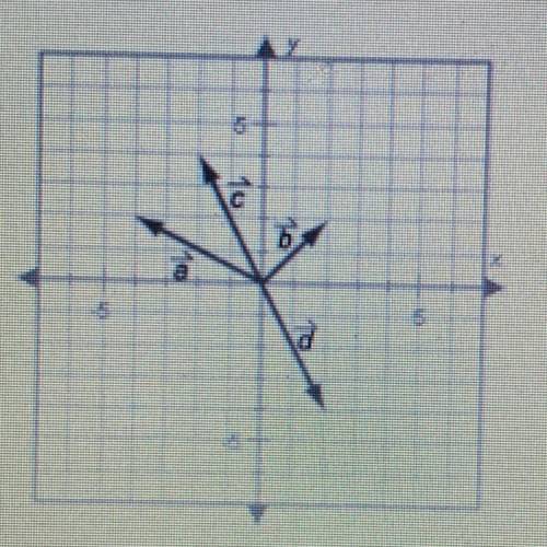 Which vector below goes from (0,0) to (2,2)? 
A. c
B. a
C. b
D. d