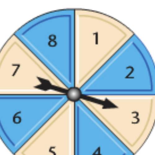 Find the probability of spinning the following. P(not blue
