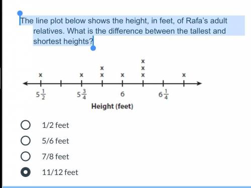 The line plot below shows the height, in feet, of Rafa’s adult relatives. What is the difference be