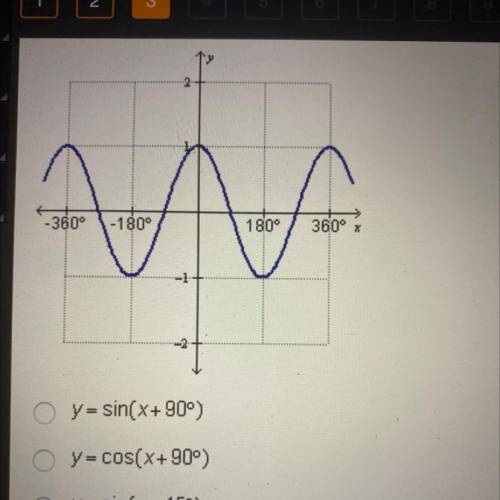 What is the equation of the graph below? 
y= sin (x+45*)
y=cos (x+45*)