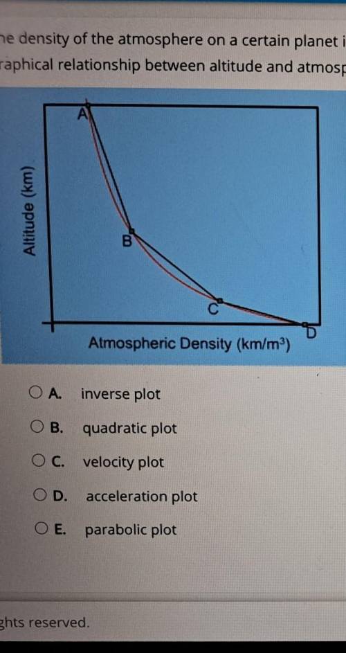 The density of the atmosphere on a certain planet is found to decrease as altitude increases (as me
