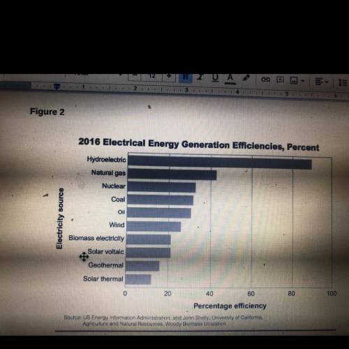 1. SEP Using Mathematics Which two energy sources were used the most in

California in 2016? How d