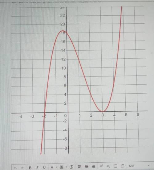State the zeros including multiplicity of the function graphed below!!​