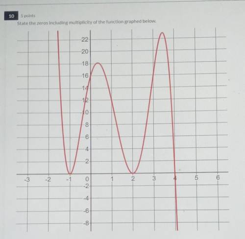 State the zeros including multiplicity of the function graphed below?!​
