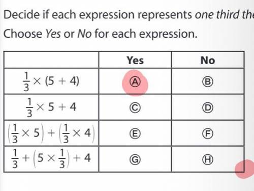 Decide if each expression represents one third the sum of 5 and 4. choose yes or no for each expres