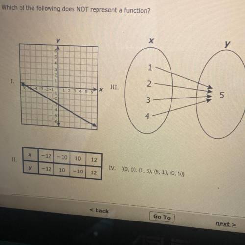 Which of the following does NOT represent a function?