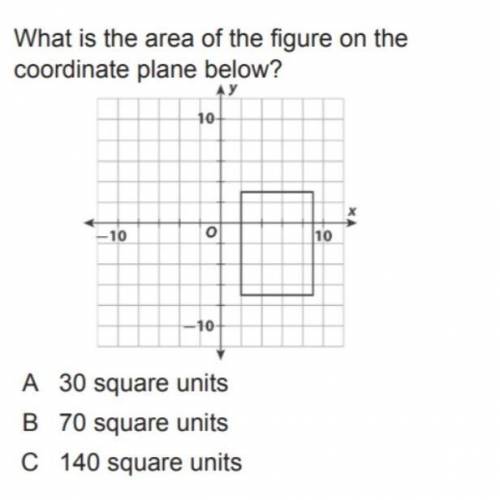 What is the area of the figure on the coordinate plane below?