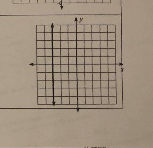 Write the equation of the line graphed at the right.
