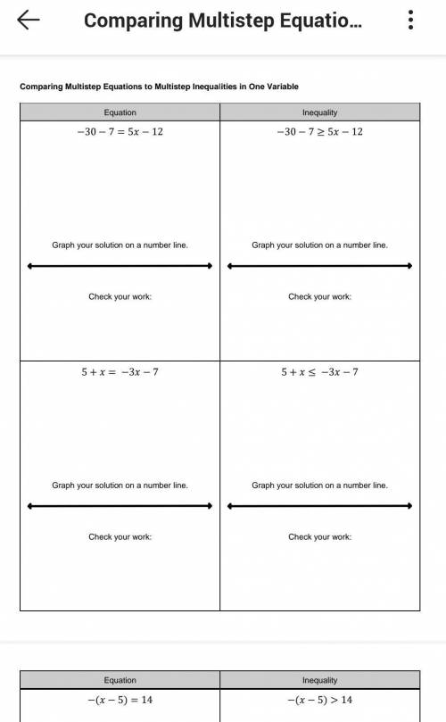 Solving Multistep Inequalities Task Cards Activity​
